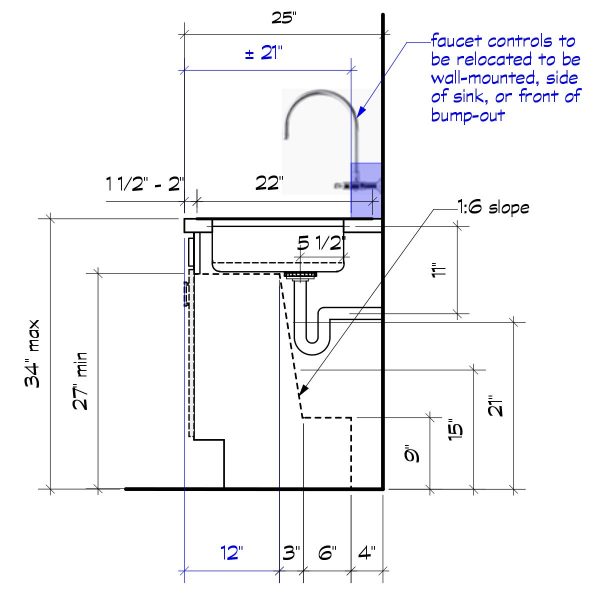 The Kitchen Sink – or everything you ever wanted to know about faucets ...