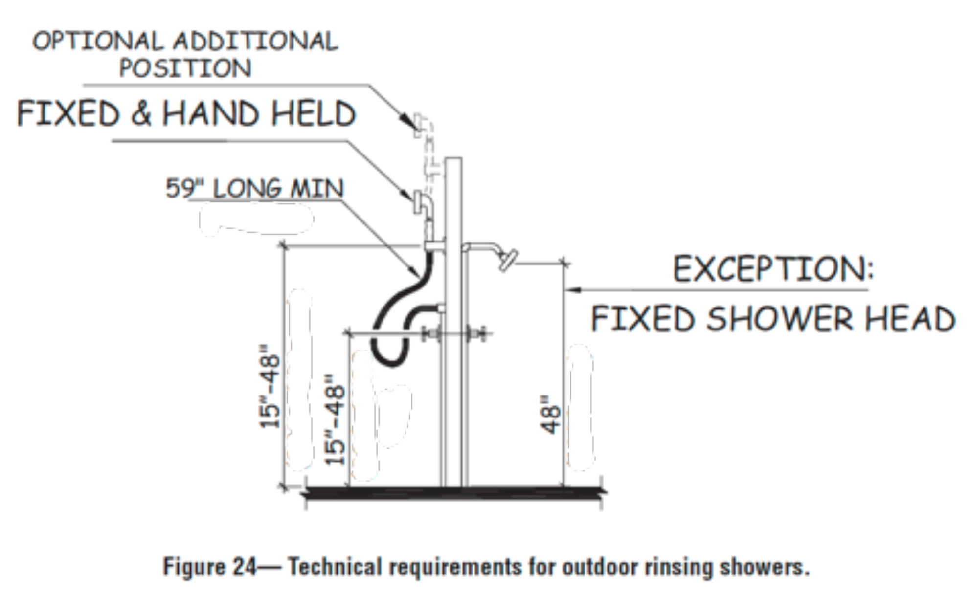 ADA Standards in the scoping section under 213 Toilet Facilities and Bathing Facilities